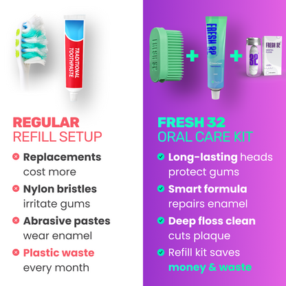 REFILL Oral Care Kit – for couple / YEARLY SUPPLY