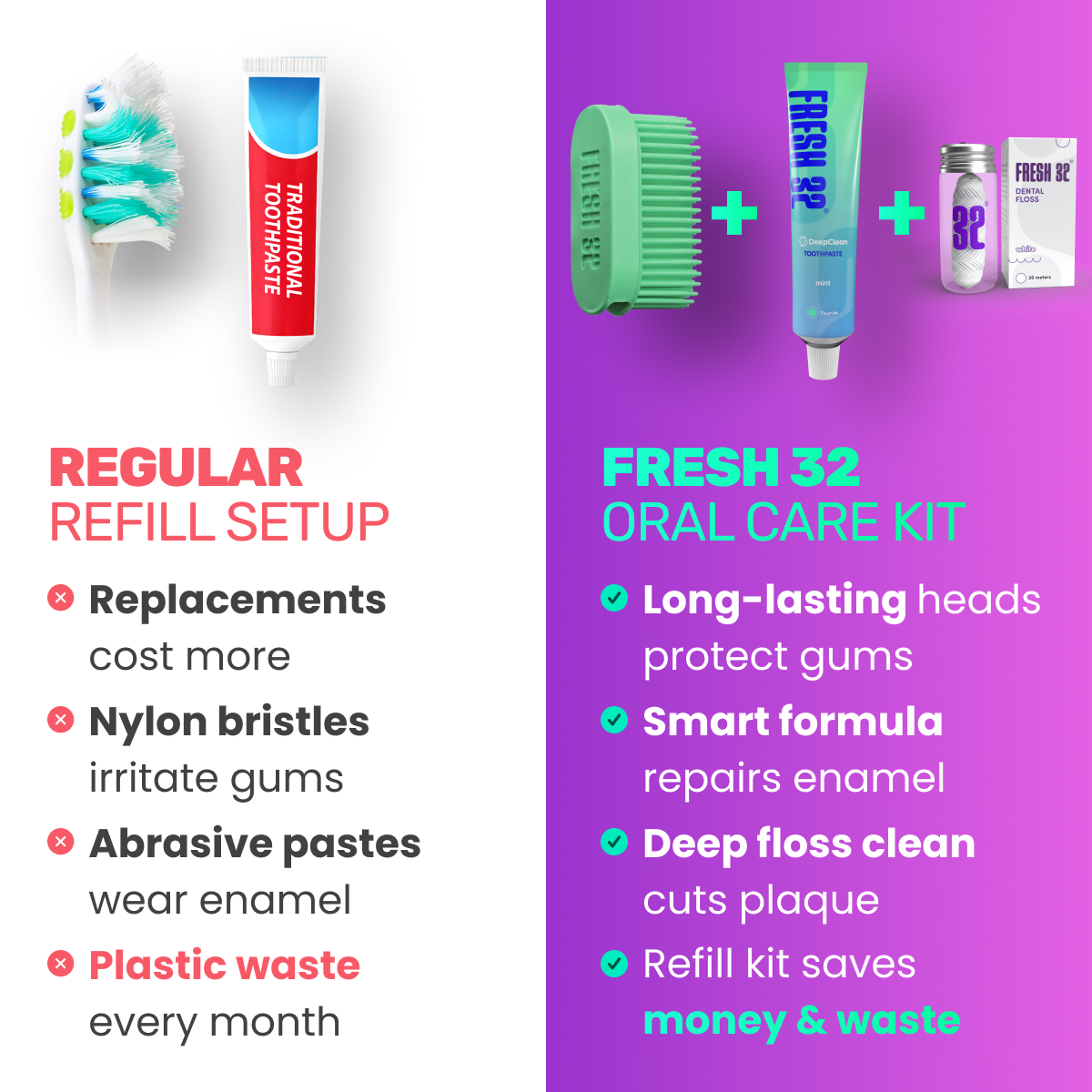 REFILL Oral Care Kit – za 1 osebo