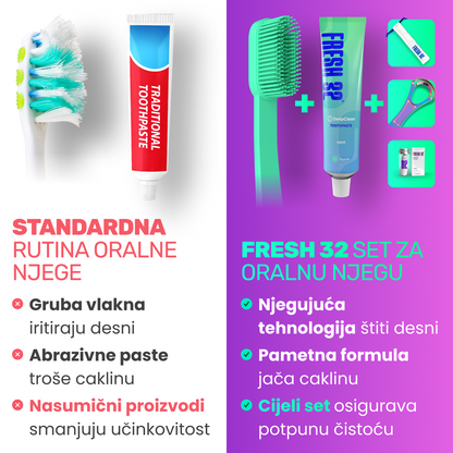 Oral Care Kit – za parove