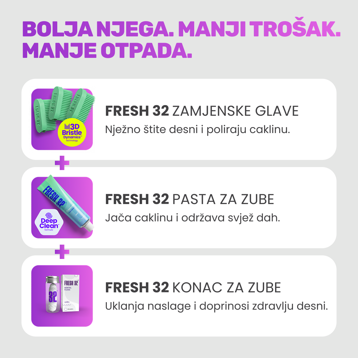 REFILL Oral Care Kit – za 1 osebo