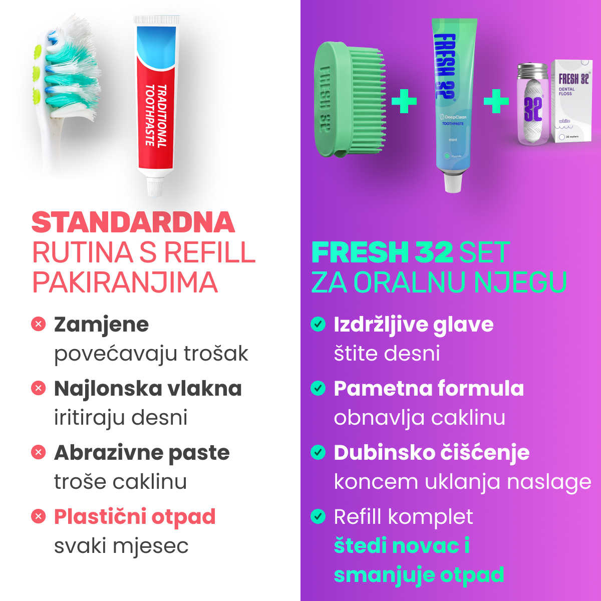 REFILL Oral Care Kit – za pare