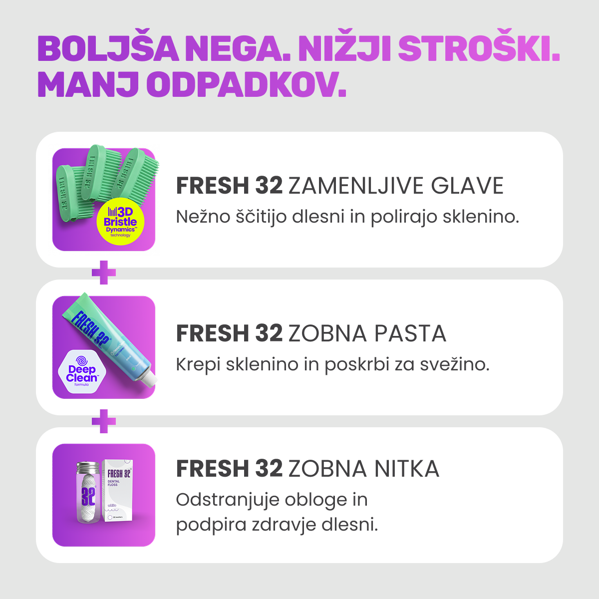 REFILL Oral Care Kit – za 1 osebo