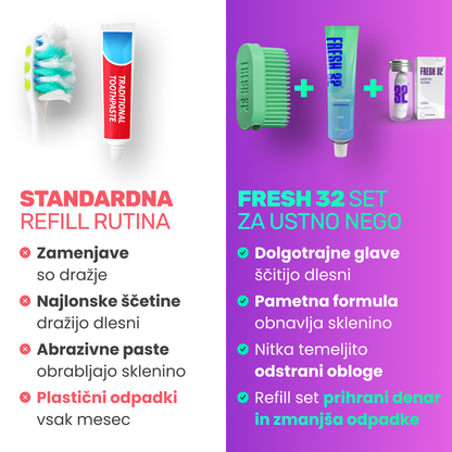 REFILL Oral Care Kit – za pare