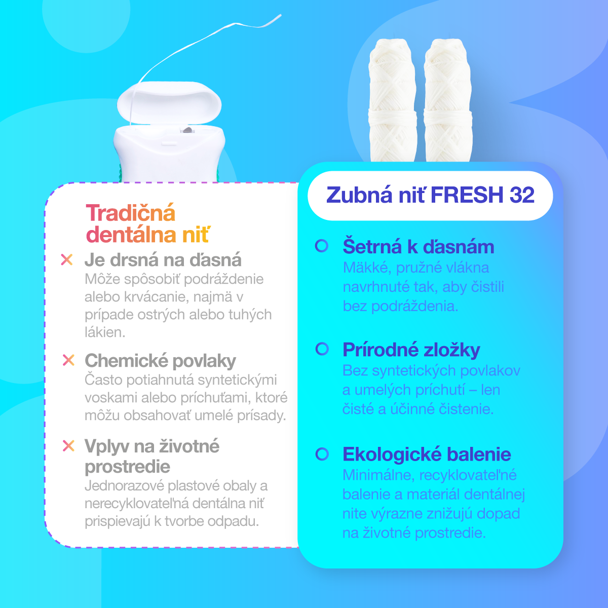 Zobna nitka - refill