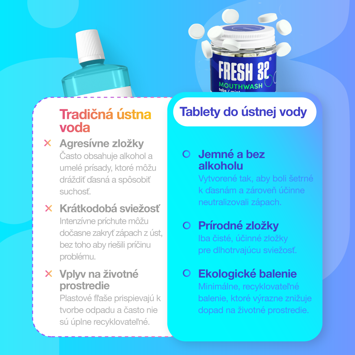 Ustna vodica v tabletkah